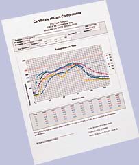 powder cure control