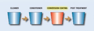 conversion coating pretreatment chemicals